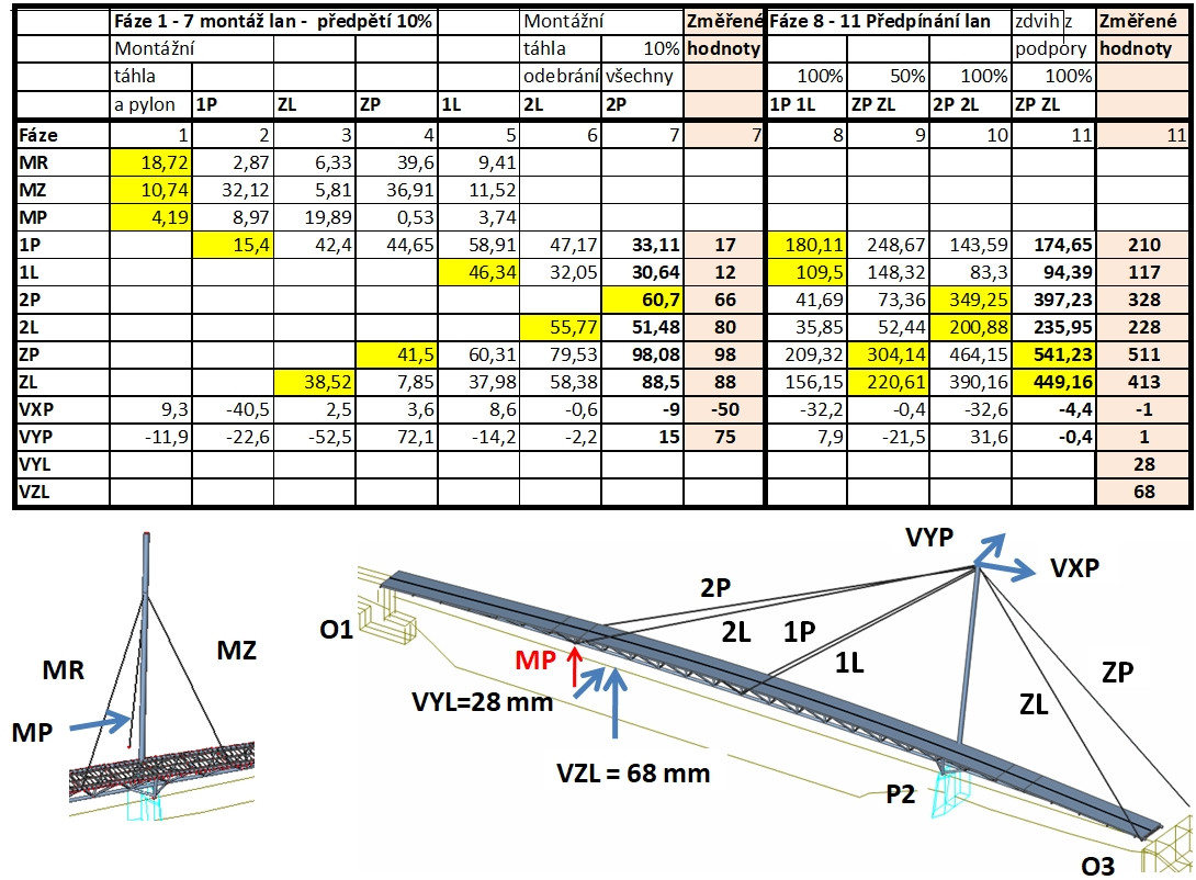 O asymetrické zavěšené lávce pro pěší a cyklisty v Radotíně se psalo v časopisu Stavebnictví 5/2023